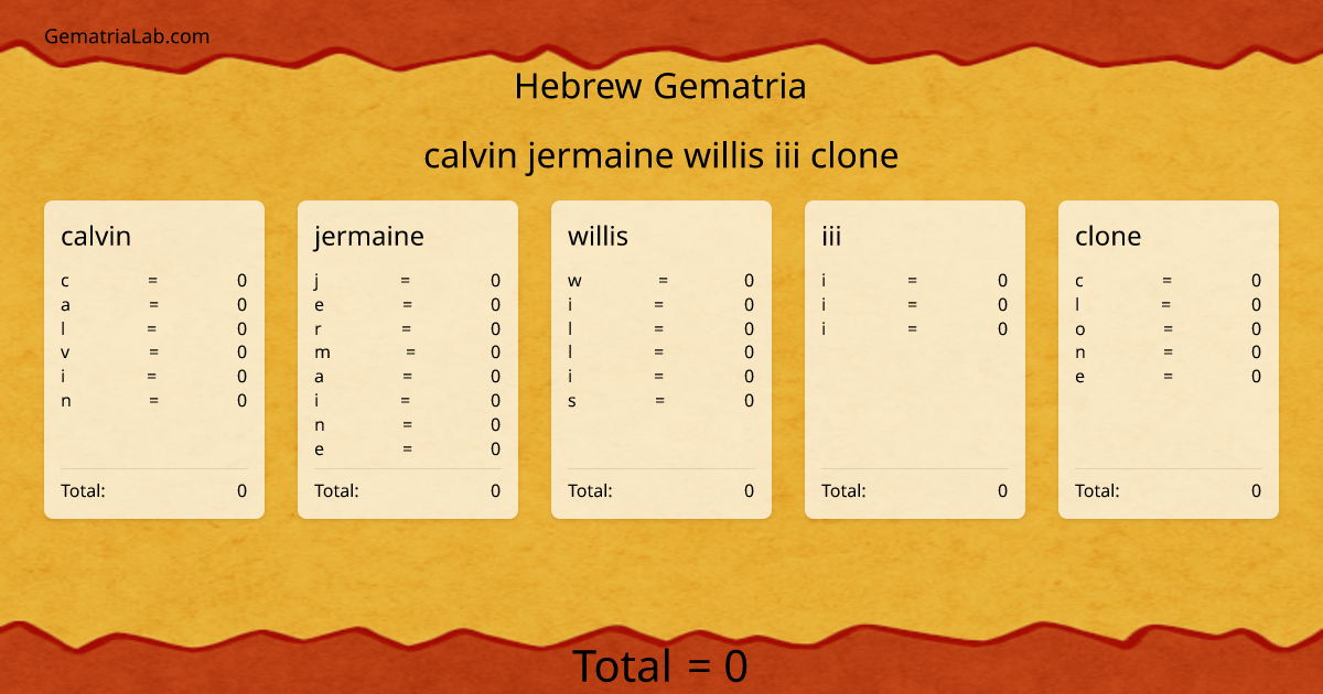 calvin jermaine willis iii clone in hebrew Gematria